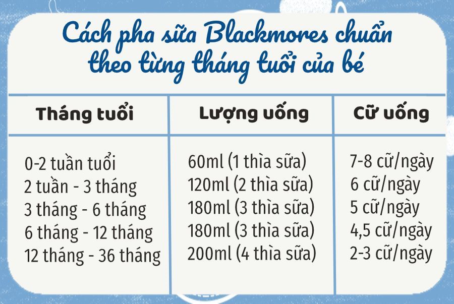 cach-pha-sua-blackmores-chuan-theo-tung-thang-tuoi-cua-be
